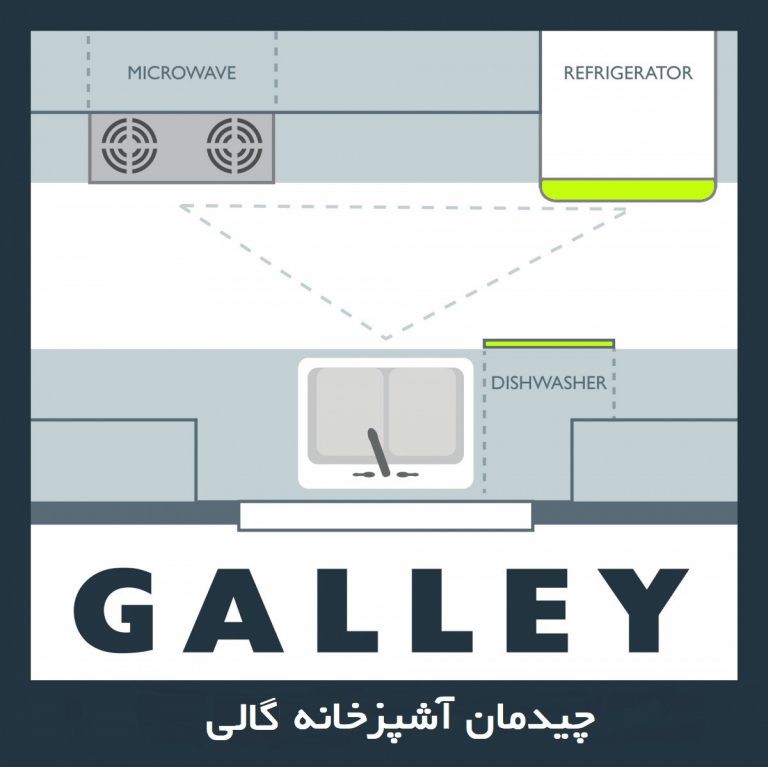 سبک چیدمان آشپزخنه گالی